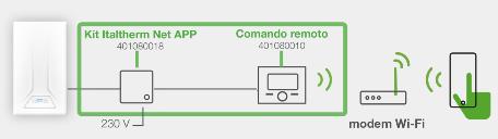 KIT ITALTHERM NET APP